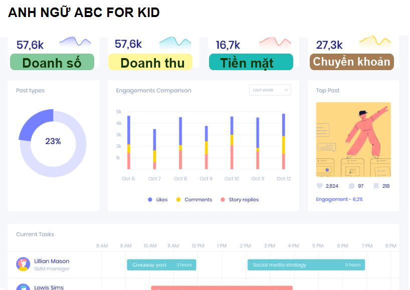 ANH NGỮ ABC FOR KID